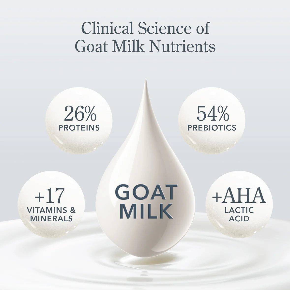 Coconut Cream Hand & Body Wash