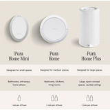 Winter White by Illume - Pura Home Refill