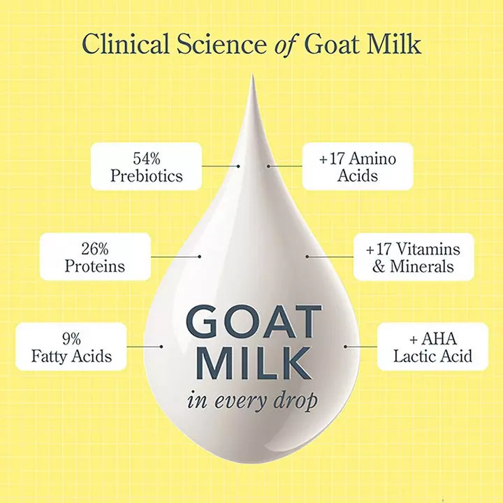 Glacial Mint + Eucalyptus Hand & Body Wash